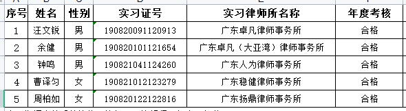 2022年5月实习面试考核结果公示