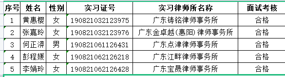 2022年7月实习面试考核结果公示（3）