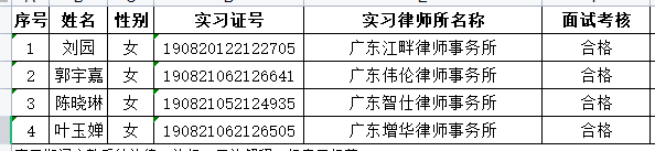 2022年8月实习面试考核结果公示
