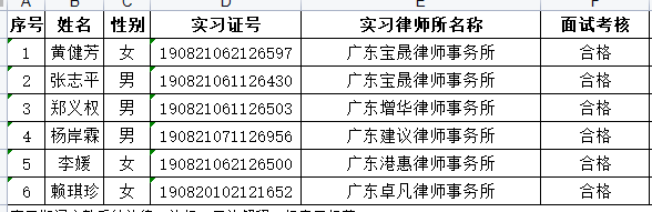 2022年8月实习面试考核结果公示（2）