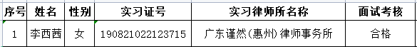 2022年8月实习面试考核结果公示（5）