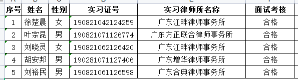 2022年8月实习面试考核结果公示（6）