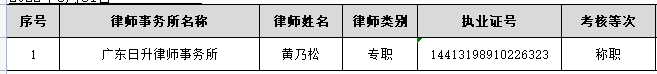 2021年度惠州市执业律师年度考核结果公示 （第九批）