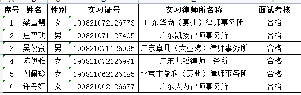 2022年9月实习面试考核结果公示（1）