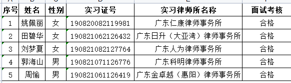 2022年9月实习面试考核结果公示（3）