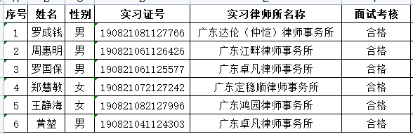 2022年9月实习面试考核结果公示（4）