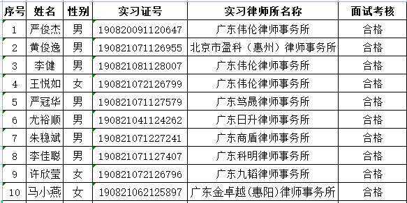 2022年9月实习面试考核结果公示（5）