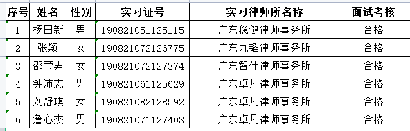 2022年10月实习面试考核结果公示（1）