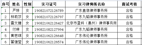 2022年10月实习面试考核结果公示（2）