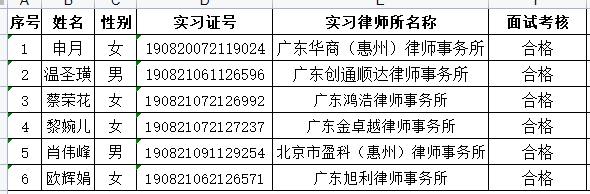 2022年10月实习面试考核结果公示（5）