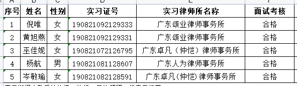 2022年11月实习面试考核结果公示（2）