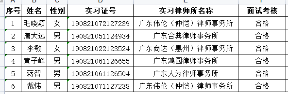 2022年11月实习面试考核结果公示（3）