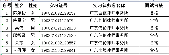 2022年11月实习面试考核结果公示（4）