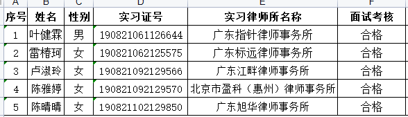 2022年11月实习面试考核结果公示（5）