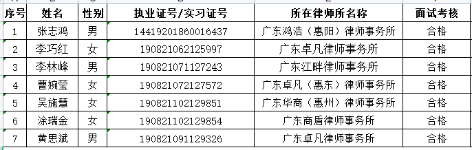 2022年11月实习面试考核结果公示（6）