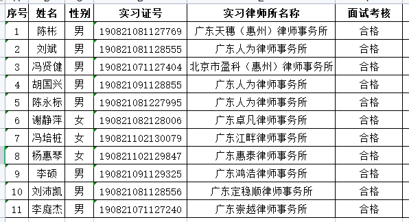 2022年12月实习面试考核结果公示（1）