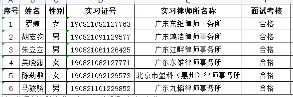 2022年12月实习面试考核结果公示（2）