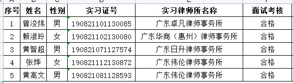 2022年12月实习面试考核结果公示（3）