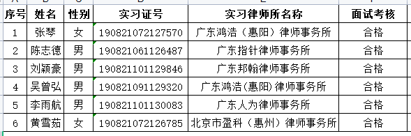2023年1月实习面试考核结果公示（1）