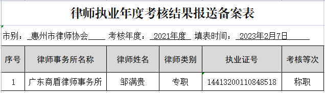 2021年度惠州市执业律师年度考核结果公示 （第十一批）