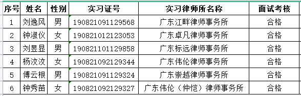 2023年2月实习面试考核结果公示（1）