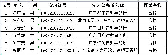 2023年2月实习面试考核结果公示（2）
