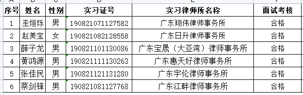 2023年3月实习面试考核结果公示