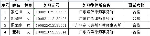 2023年3月实习面试考核结果公示（4）