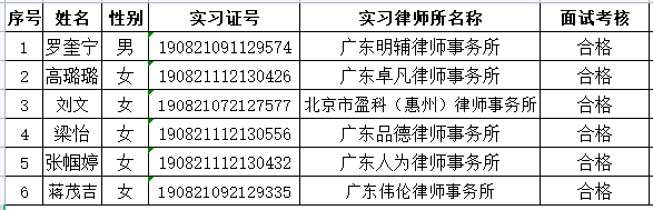 2023年3月实习面试考核结果公示（5）