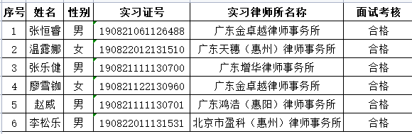 2023年4月实习面试考核结果公示（2）