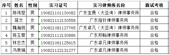 2023年5月实习面试考核结果公示