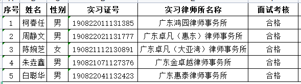 2023年5月实习面试考核结果公示（2）
