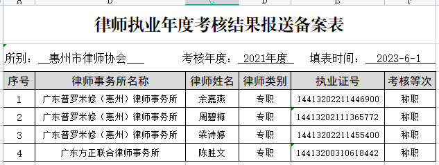 2022年度惠州市执业律师年度考核结果公示 （二）