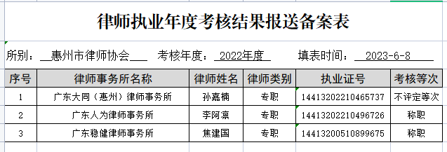 2022年度惠州市执业律师年度考核结果公示 （四）