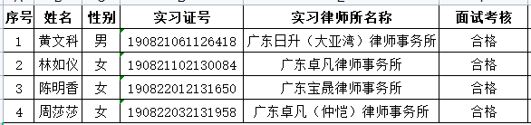 2023年6月实习面试考核结果公示（1）