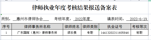 2022年度惠州市执业律师年度考核结果公示 （五）