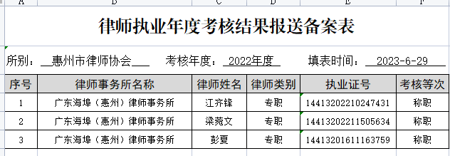 2022年度惠州市执业律师年度考核结果公示 （六）