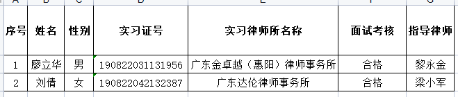 2023年7月实习面试考核结果公示