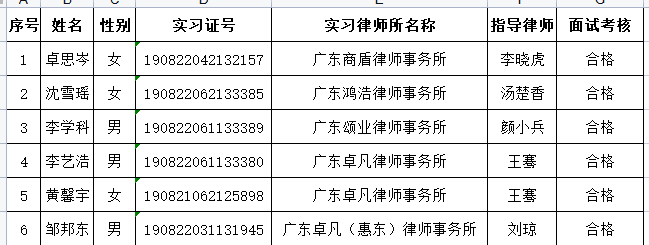 2023年7月实习面试考核结果公示（2）