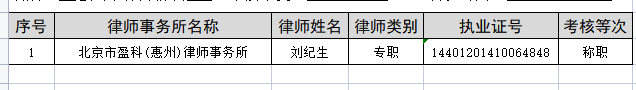 2022年度惠州市执业律师年度考核结果公示 （八）