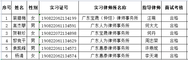 2023年8月实习面试考核结果公示（1）