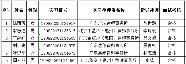 2023年8月实习面试考核结果公示（3）