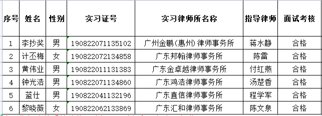 2023年9月实习面试考核结果公示（1）