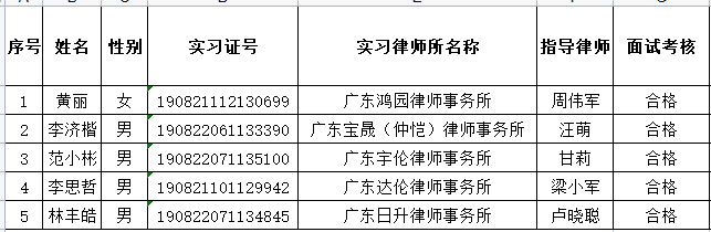 2023年9月实习面试考核结果公示（2）