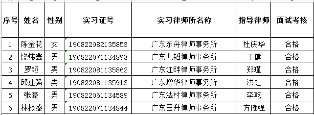 2023年9月实习面试考核结果公示（3）