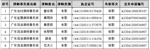 2022年度惠州市执业律师年度考核结果公示 （十）