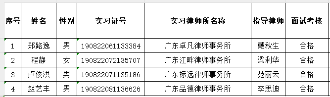 2023年12月实习面试考核结果公示（3）