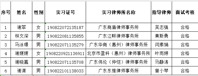 2023年12月实习面试考核结果公示（4）