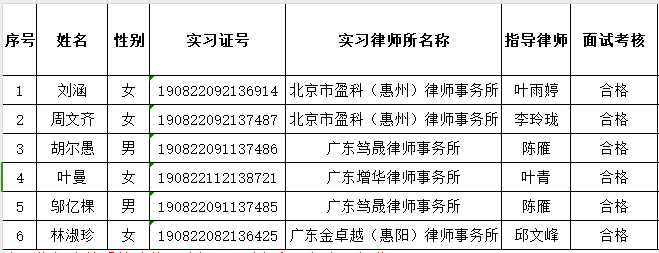 2023年12月实习面试考核结果公示（5）