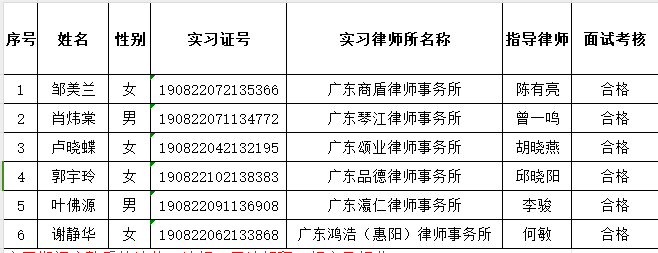 2023年12月实习面试考核结果公示（6）